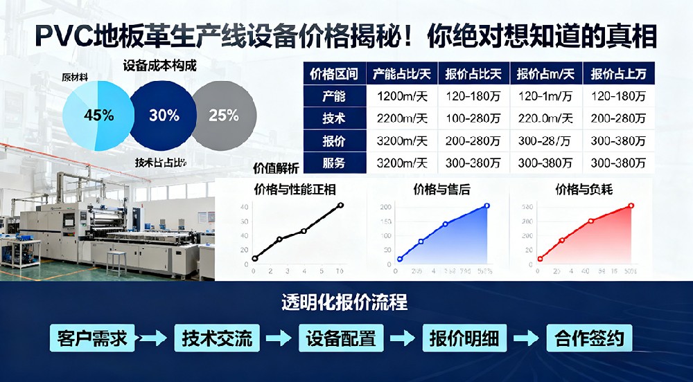 PVC地板革生產(chǎn)線設(shè)備價(jià)格揭秘！你絕對(duì)想知道的真相